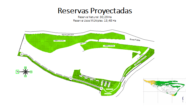 DESARROLLO.- Reservas proyectadas